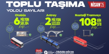 9 Milyon Yolcu ile Antalya’da Ulaşım Yenileniyor!