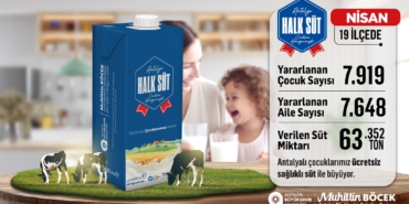 Ücretsiz Halk Süt ile Çocuklar Sağlıklı Büyüyor!