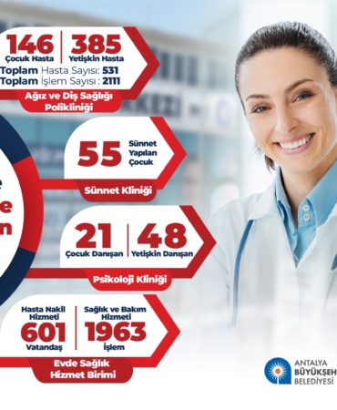 Kepez’de Ücretsiz Sağlık Hizmetleri Başladı!