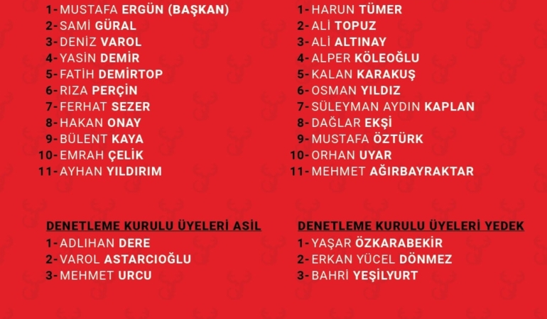 Mustafa Ergün, Antalyaspor’un Yeni Başkanı!