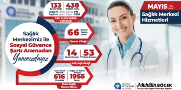 Kepez’de Ücretsiz Sağlık Hizmeti Başladı!