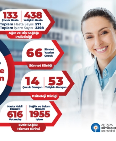 Kepez’de Ücretsiz Sağlık Hizmeti Başladı!