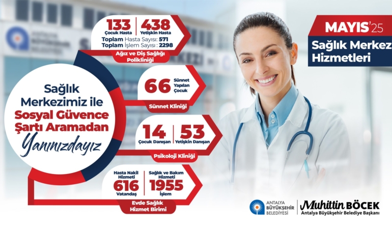 Kepez’de Ücretsiz Sağlık Hizmeti Başladı!