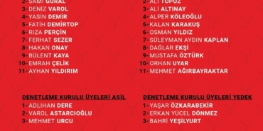 Mustafa Ergün, Antalyaspor’un Başkanı Seçildi!