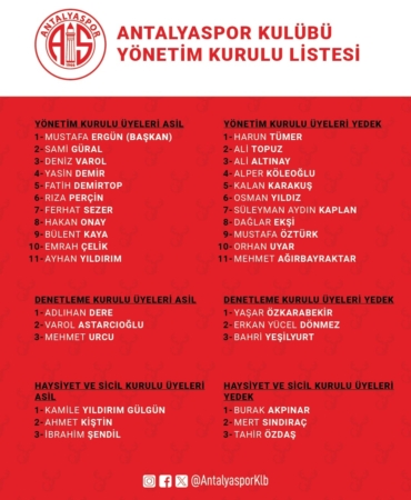 Mustafa Ergün, Antalyaspor’un Başkanı Seçildi!