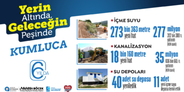 Kumluca’ya 539 Milyon TL’lik Altyapı Yatırımı!