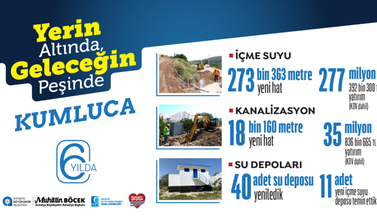 Kumluca’ya 539 Milyon TL’lik Altyapı Yatırımı!