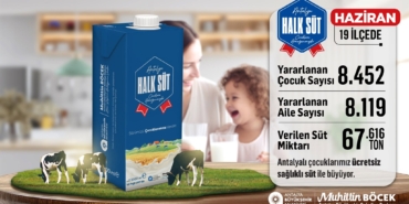 Her Çocuk Süt İçsin: 19 İlçede Halk Süt Dağıtımı
