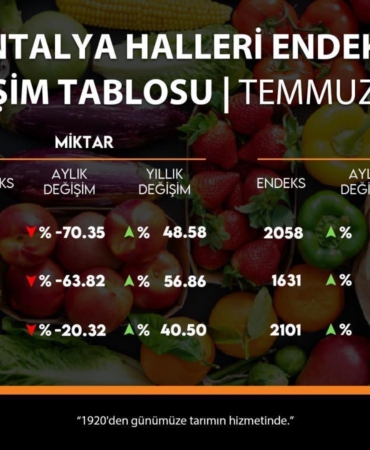 ATB temmuz ayı hal endeksini açıkladı