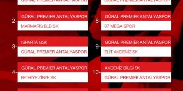 Filenin Akrepleri 2025-2026 Fikstürünü Belirledi!