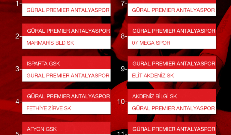 Filenin Akrepleri 2025-2026 Fikstürünü Belirledi!
