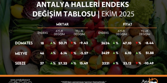 ATB, ekim hal endeksini açıkladı