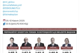 Türkiye’nin ‘EN’leri açıklandı; Antalya’dan Başkan Kocagöz listeye girdi