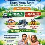Çevreci Komşu Kart ile Doğaya Büyük Katkı!
