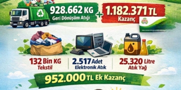 Çevreci Komşu Kart ile Doğaya Büyük Katkı!
