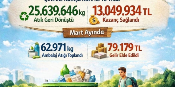 Çevreci Komşu Kart ile Sıfır Atıkta Başarı!