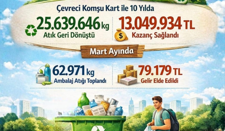 Çevreci Komşu Kart ile Sıfır Atıkta Başarı!